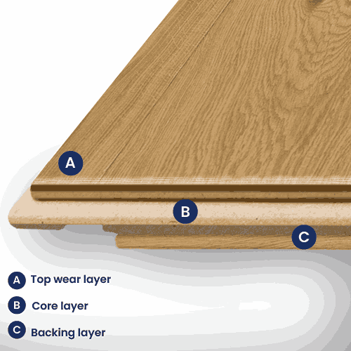 Engineered wood flooring layers